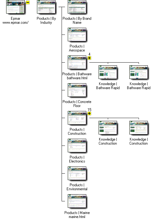 Graphical Site Map - click on thumbnails to visit pages.